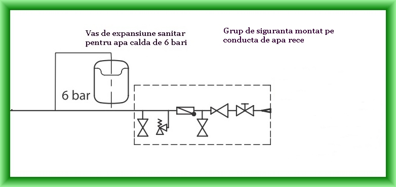 Grup de siguranta apa rece