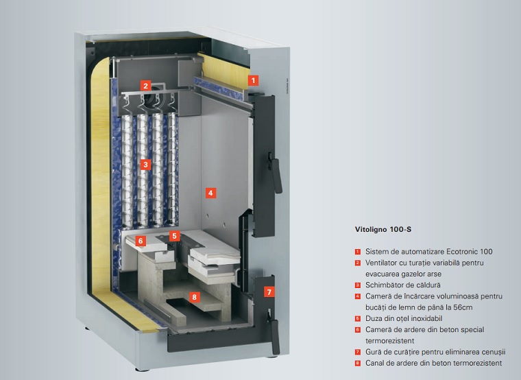 Centrala Viessmann Vitoligno