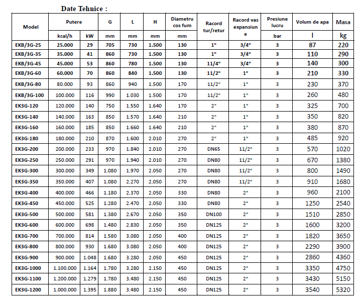 Centrale termice pe combustibil solid,  lemne, carbuni, brichete BAUTECH EKB/3G - 53 kw. Poza 8436