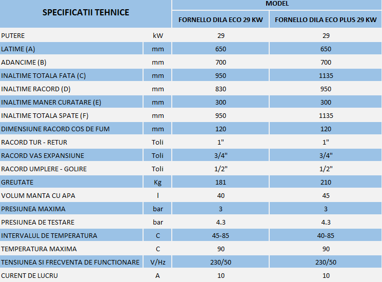 Specificatii tehnice Dila 29 kW