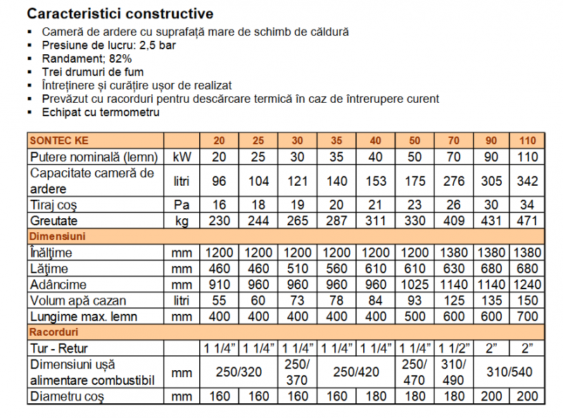 Caracteristici cazan SONTEK 