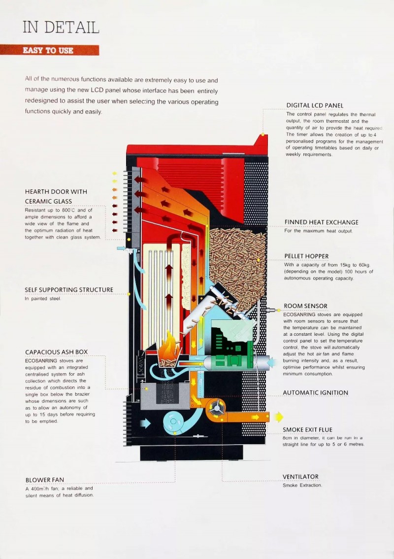 Fornello Sophia Premium Ivory 11 kw