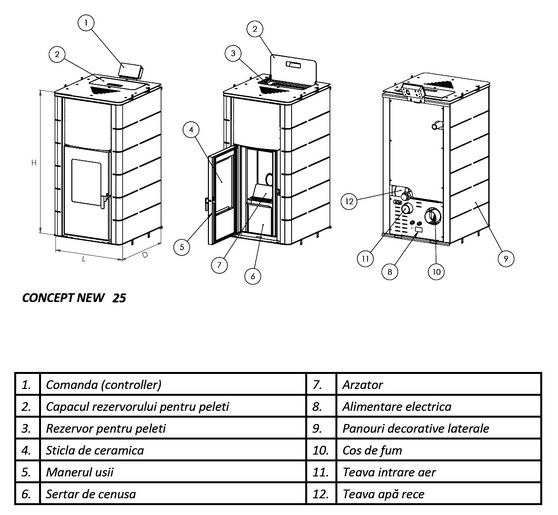 Termosemineu peleti SUNSYSTEM CONCEPT NEW 25 kW alb BURNIT