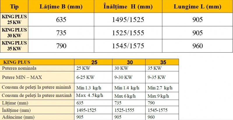 CENTRALA PE PELETI FORNELLO KING PLUS 30 KW