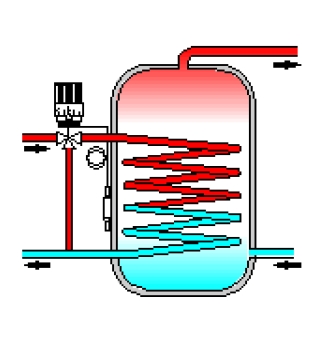 Poza Schema de montaj pentru robinet termostatat cu 3 cai pentru boiler apa calda