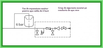 Poza Grup de siguranta apa rece