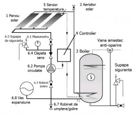 Susceptibil la succes sovietic  Panou solar presurizat cu tuburi termice SONTEC SPB-S58/1800A-20