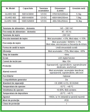 Poza Fisa tehnica surse UPS cu AVR GUARD