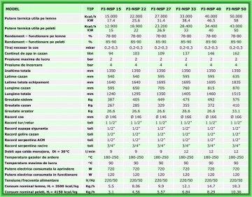 Poza Fisa cu date tehnice