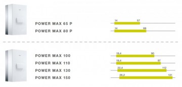 Poza Domeniu de puteri termice