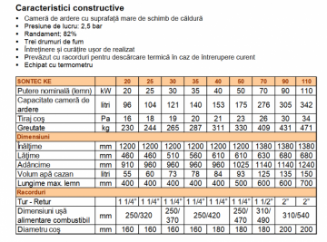 Poza Caracteristici cazan SONTEK
