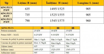 Poza CENTRALA PE PELETI FORNELLO KING PLUS 30 KW